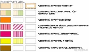 pozemok na predaj - 4