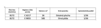 Krupina – 17 m2 INVESTIČNÉ POZEMKY pri RODINNÝCH DOMOCH - 4