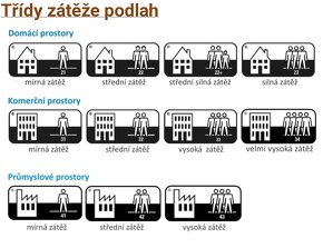 EXKLUZÍVNA XL VINYLOVÁ PODLAHA DUB - STUPEŇ 34 - 4