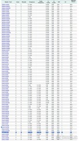 Predám procesor Intel Core i7-4771 CPU 3,50Ghz - 4