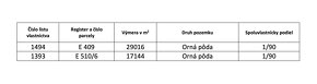 Horné Obdokovce - 512 m2 ORNÁ PÔDA – PREDAJ - 4