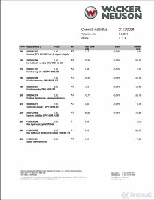 Predám vibračnú dosku Wacker Neuson DPU 6055 - 4