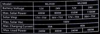 Nové SOLAR  Menič napätia 2000w - 4