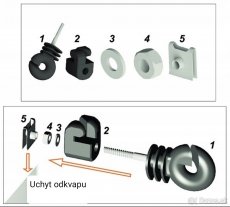 Elektrický ohradnik - oplotok na kuny - 4