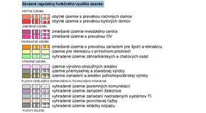 Investičný pozemok na predaj Liptovský Mikuláš - 4