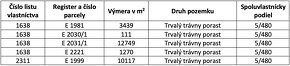 Cigeľ – 290 m2 ORNÁ PÔDA - 4