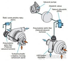 Podtlaková regulacia Turba 1,9TDI komora banka membrana - 4