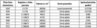 Terňa – 5.100 m2 ORNÁ PÔDA a LES - Na predaj - 4