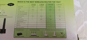 Router TP-Link TL-WR1042ND - 4