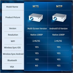 WIFI LED projektor Vankyo M7 / Natívne FULL HD / Android 9.0 - 4