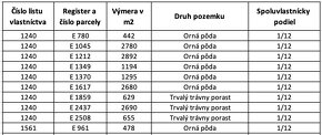 Obyce – 1.311 m2 ORNÁ PÔDA – Na predaj - 4