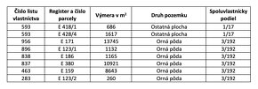 Bartošova Lehôtka – 700 m2 Pozemky v pozemkových úpravách - 4