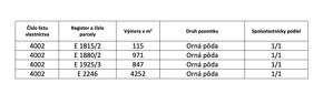 Moldava nad Bodvou - 6.185 m2 ORNÁ PÔDA v podiele 1/1 - 4