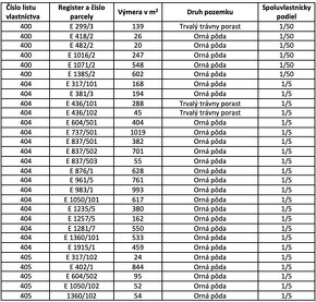 Čukalovce  – 3.025 m2 LESY a ORNÁ PÔDA – PREDAJ - 4