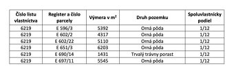 Radvaň – 2.330 m2 ORNÁ PÔDA – Na Predaj - 4