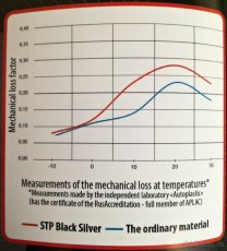 Tlmenie, odhlučnenie auta - STP Black Silver, iSilver - 4