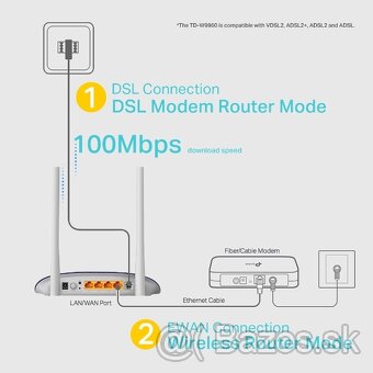 TP-LINK TD-W9960 300Mbps Wireless N VDSL/ADSL Modem Router - 4