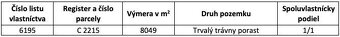 Mikušovce – 8.049 m2 INVESTIČNÝ POZEMOK - 4