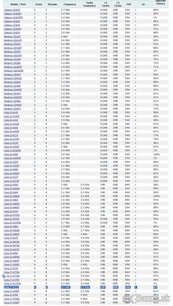 Predám procesor Intel Core i7-4771 CPU 3,50Ghz - 4