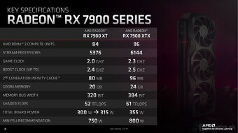 RX 7900 XTX AMD Radeon REZERVOVANÉ do 5.2.2025 - 4