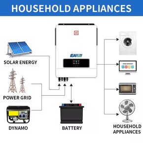 Predám nový hybridný menič Easun 10Kwh s WIFI - 4