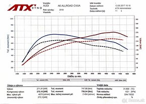 Audi A6 Allroad Quattro  3.0 TDI 235kw full výbava - 4