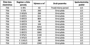 Rimavská Píla – 16.272 m2 ORNÁ PÔDA a LES v podiele 1/1 - 4