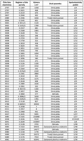 Dlhé Pole – 45.400 m2 LESY a ORNÁ PÔDA – Na Predaj - 4