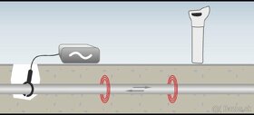 Detektor káblov a potrubí - 4