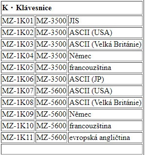 Koupím klávesnici Sharp MZ-1K09, MZ-1K10 nebo MZ-1K11..... - 4