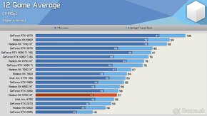 GIGABYTE AORUS RX 5700 XT 8G - 4