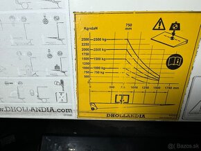 Hydraulické čelo Hollandia - 4