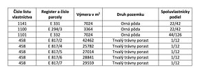 Hoštiná – 20.700 m2 ORNÁ PÔDA a LES pri Púchove - Na predaj - 4