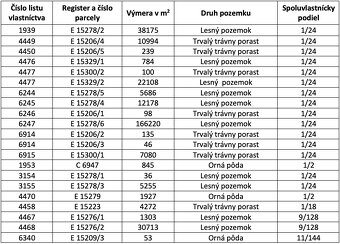 Korňa – 15.100 m2 LES NA PREDAJ - 4