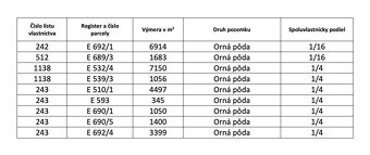 Hoštiná - 5.262 m2 Lesy a Orná pôda - NA PREDAJ - 4