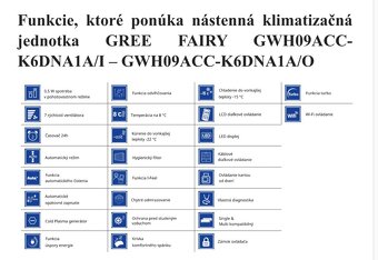 NÁSTENNÁ Klimatizácia Gree FAIRY II 2,7 KW - 4