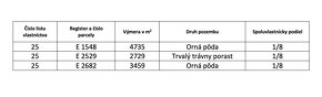 Čavoj – 1.365 m2 LESY a ORNÁ PÔDA – PREDAJ - 4