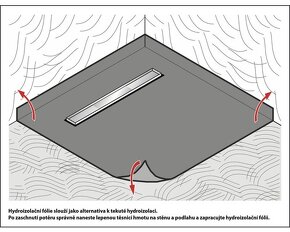 Alcaplast hydroizolacia AIZ3 AIZ1 - 4