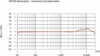 Predám mikrofón Rode NT1-A - 4