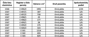 Dobroč – 814 m2 ORNÁ PÔDA – PREDAJ - 4