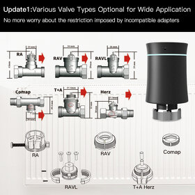 Inteligentny ZigBee termostaticky ventil radiatora - 4