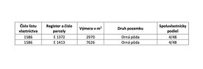 Bánovce nad Bebravou – 883 m2 ORNÁ PÔDA – Na predaj - 4