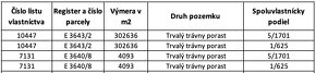 Humenné – 1.392 m2 LESOV (Urbáru) – PREDAJ - 4