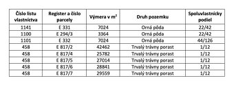 Hoštiná – 20.700 m2 ORNÁ PÔDA a LES pri Púchove - Na predaj - 4