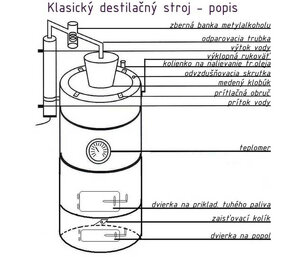Predám destilačný prístroj - 4
