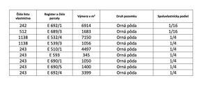 Hoštiná - 5.262 m2 Lesy a Orná pôda - NA PREDAJ - 4