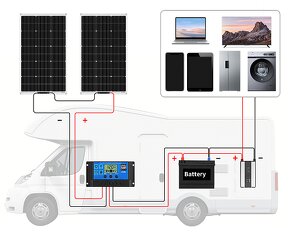 Nové ohýbateľný Fotovoltaika , Solarny Panel - 4