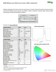 Sanlight M30 - 4