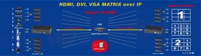 KVM-over-IP 4K Ultra-HD HDMI Extender - 4