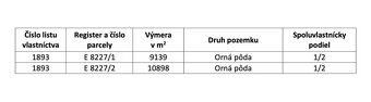 Prašník – 10.018 m2 INVESTIČNÁ pôda a les – Na predaj - 4